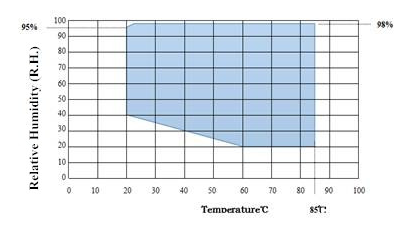 Prueba de temperatura y clima constante programable especial de 1200L LED Chambe