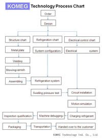 High and Low Temperature Thermal Shock Test Chamber 227L with Refrigeration system